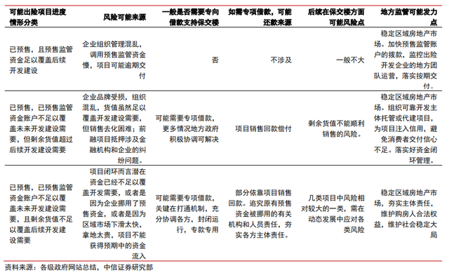 保交樓、保銷售和保信用——地產(chǎn)政策的三支箭(圖2)