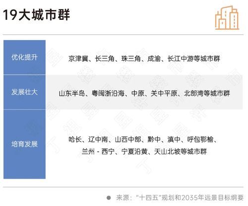二十大會(huì)議后地產(chǎn)行業(yè)怎么走？(圖7)